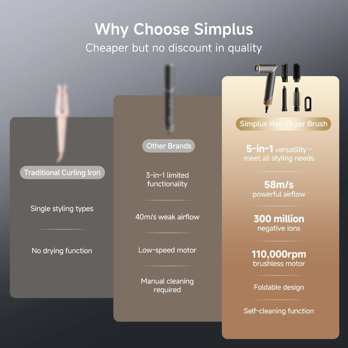 MULTIFUNCTIONAL HAIR DRYER BRUSH