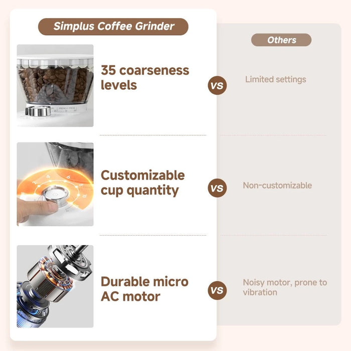 COUNTERTOP COFFEE BEAN GRINDER 0