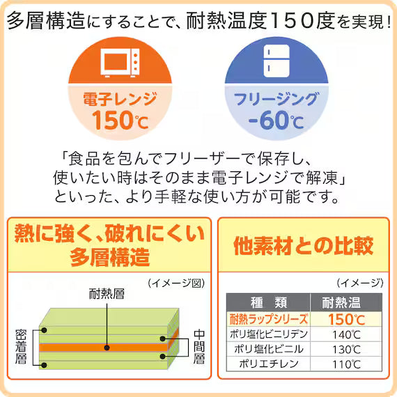 HEAT RESISTANT ECO WRAP 30CMX50M