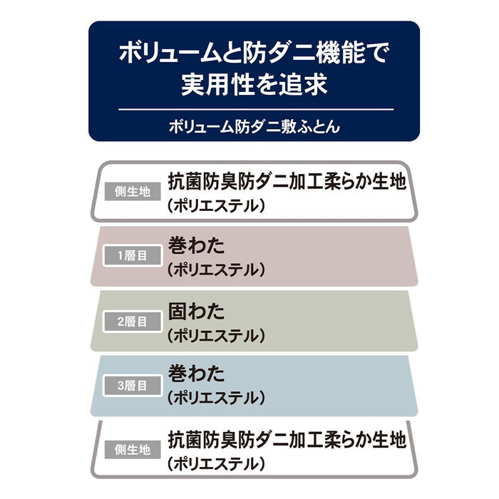 VOLUME PREVENTION MITE MATTRESS 2 S