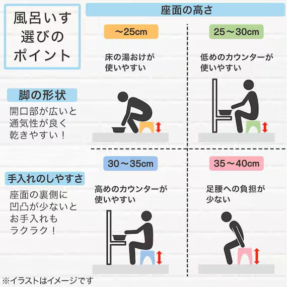 BATH CHAIR LICOTT H20 WH