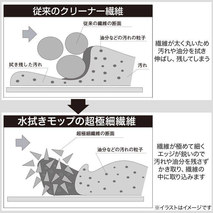 MICROFIBER WET MOP N-300 SPARE GY CD01