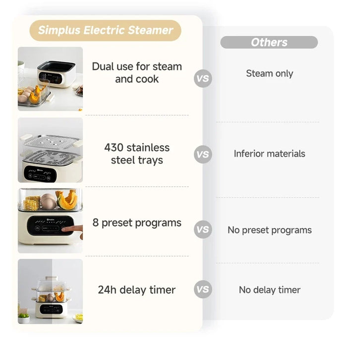 ELECTRIC FOOD STEAMER 004-3 CWH