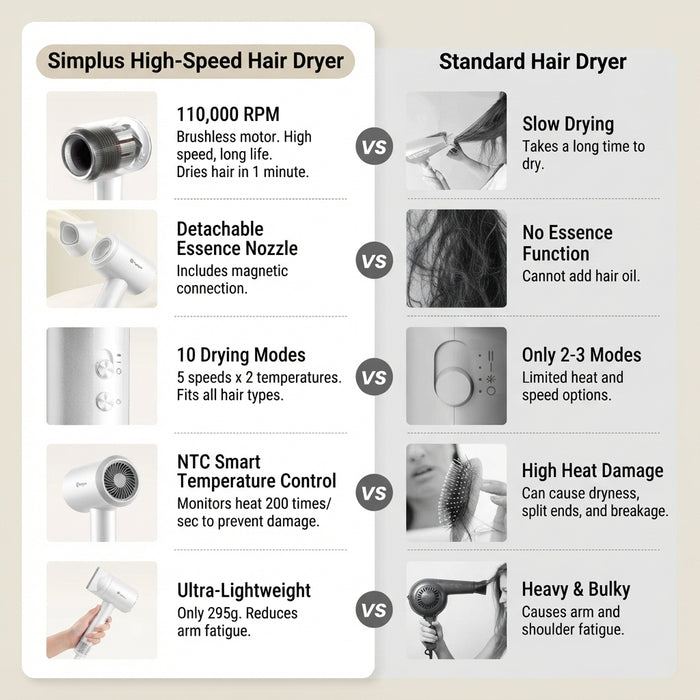 HIGH SPEED HAIR DRYER 011 METALL